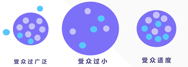 游客